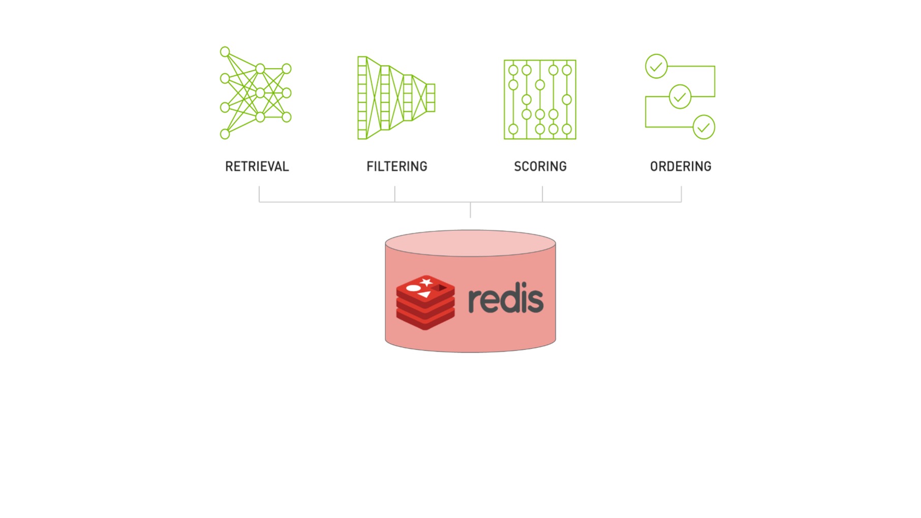 Real-time Recommendation Systems with Redis and NVIDIA Merlin 